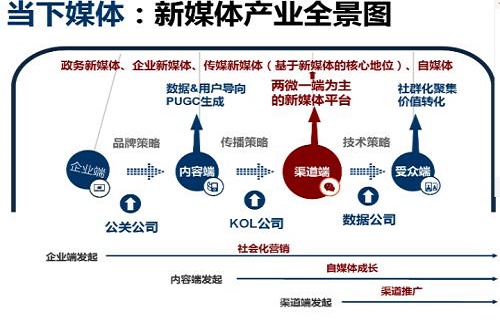 5G新媒體傳媒技術專業(yè)