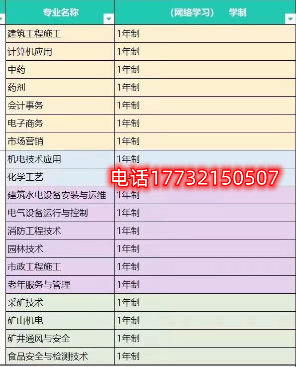 怎樣選擇合適自己的電大中專專業(yè)？