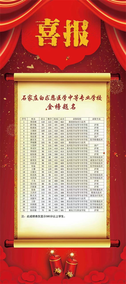 石家莊白求恩醫(yī)學(xué)中專學(xué)校升學(xué)怎么樣 石家莊白求恩醫(yī)學(xué)中專學(xué)校升學(xué)怎么樣