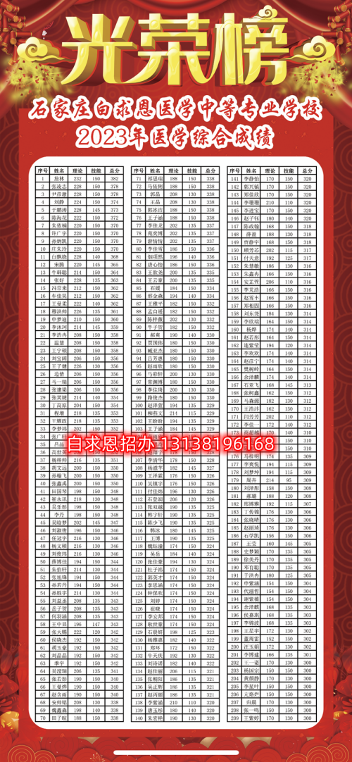 石家莊醫(yī)學(xué)中專學(xué)校哪個升學(xué)率高？