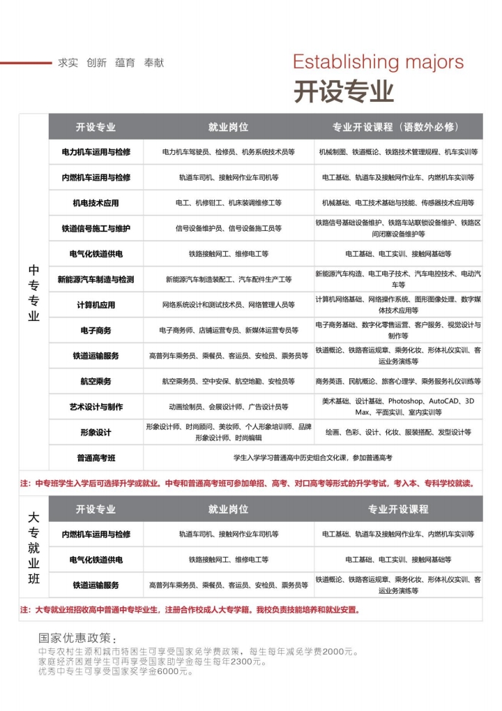 石家莊東華鐵路學(xué)校2026年秋季招生專業(yè)有哪些？